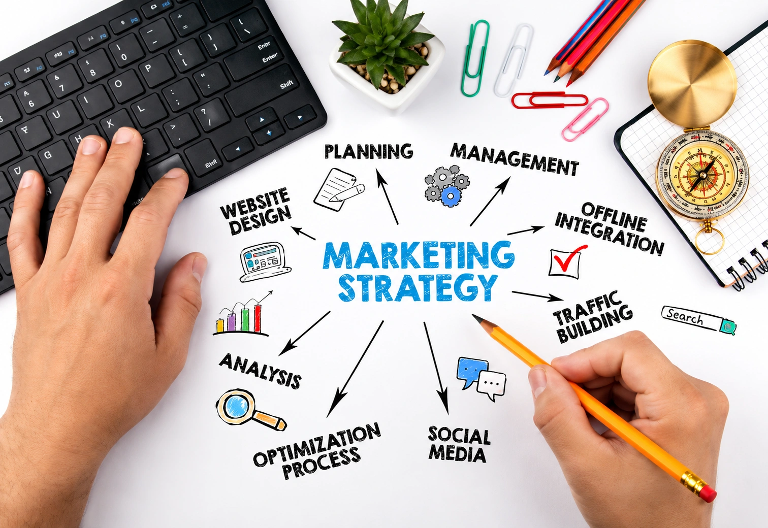 digital marketing services dubai